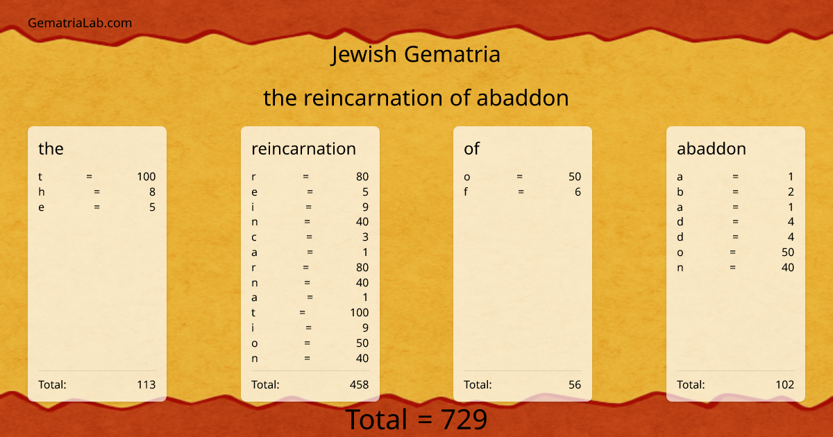 the reincarnation of abaddon in jewish Gematria